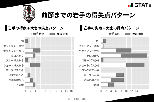 得失点パターン