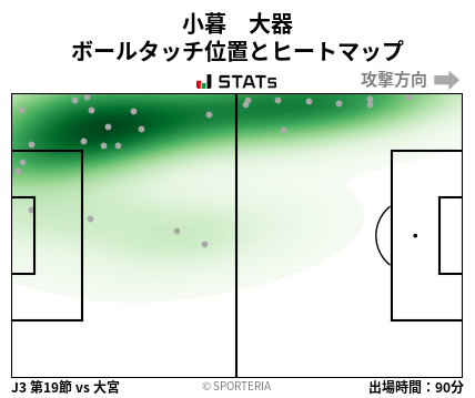 ヒートマップ - 小暮　大器