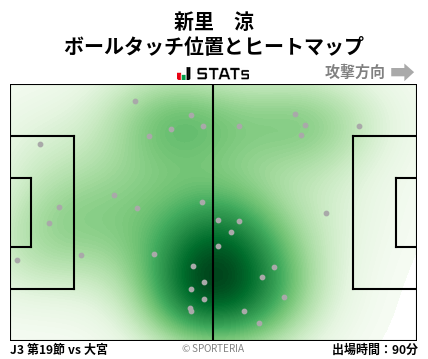 ヒートマップ - 新里　涼
