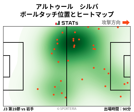 ヒートマップ - アルトゥール　シルバ