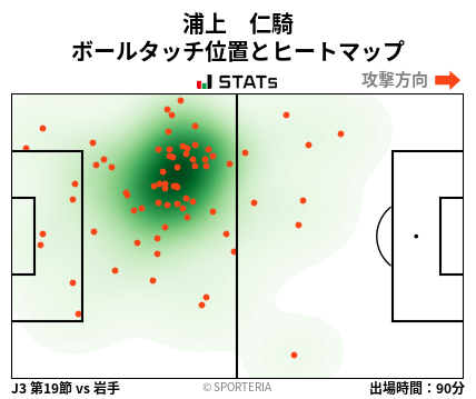 ヒートマップ - 浦上　仁騎