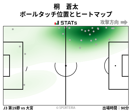 ヒートマップ - 桐　蒼太