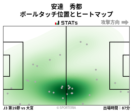 ヒートマップ - 安達　秀都