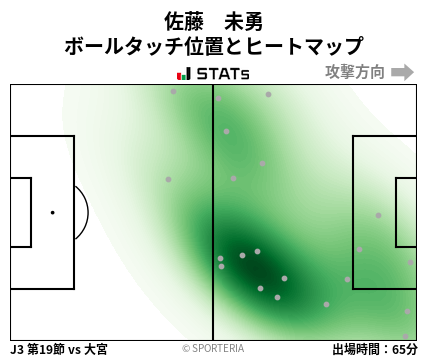 ヒートマップ - 佐藤　未勇