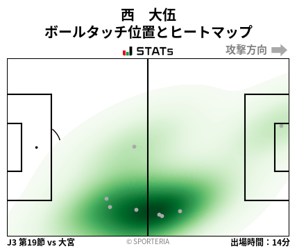 ヒートマップ - 西　大伍