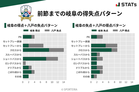 得失点パターン