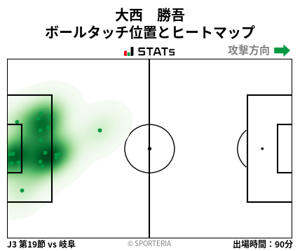 ヒートマップ - 大西　勝吾