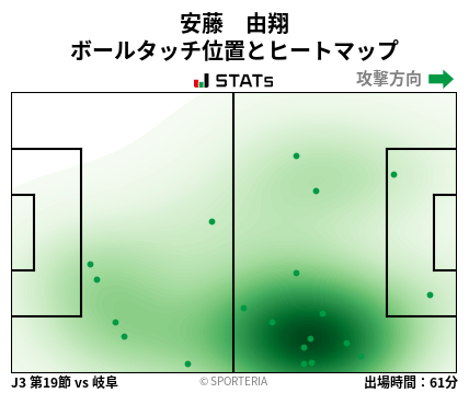 ヒートマップ - 安藤　由翔