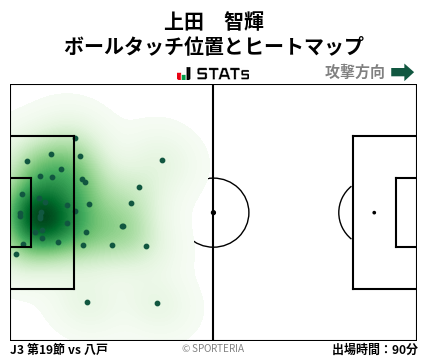 ヒートマップ - 上田　智輝