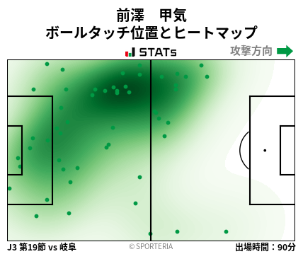 ヒートマップ - 前澤　甲気