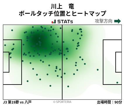 ヒートマップ - 川上　竜