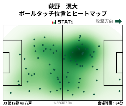 ヒートマップ - 萩野　滉大