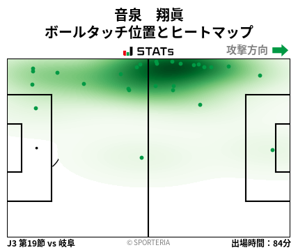 ヒートマップ - 音泉　翔眞
