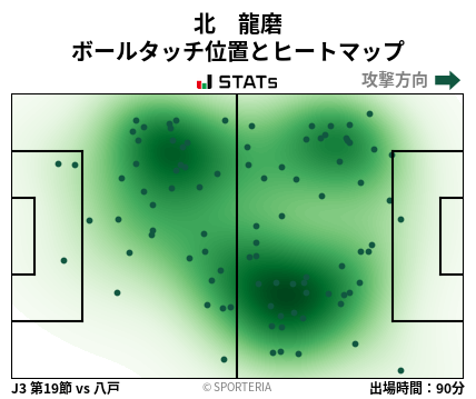 ヒートマップ - 北　龍磨