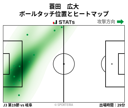 ヒートマップ - 蓑田　広大