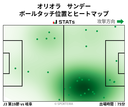 ヒートマップ - オリオラ　サンデー