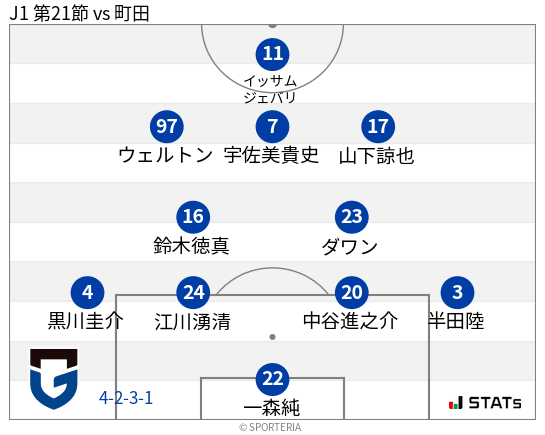 フォーメーション図