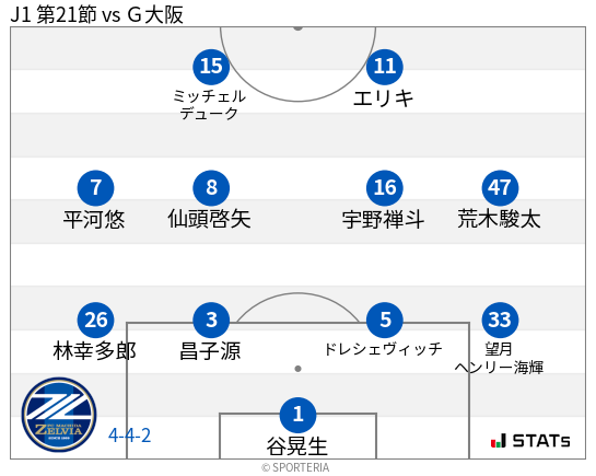 フォーメーション図