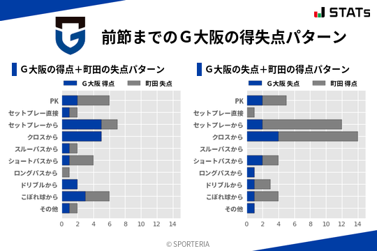 得失点パターン