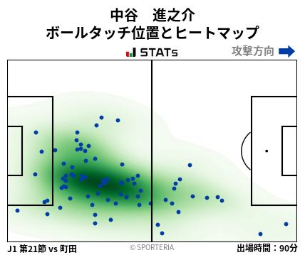 ヒートマップ - 中谷　進之介