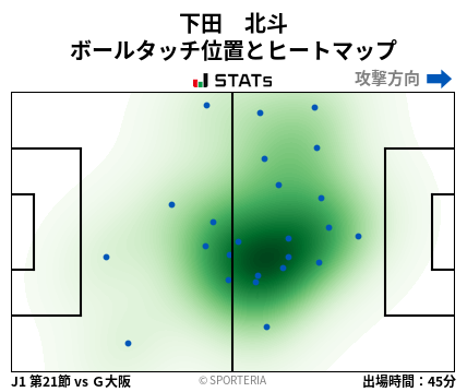 ヒートマップ - 下田　北斗
