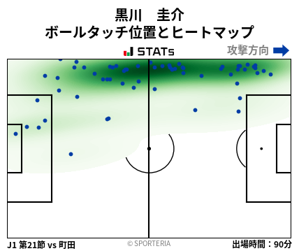 ヒートマップ - 黒川　圭介