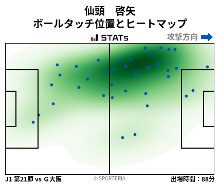 ヒートマップ - 仙頭　啓矢