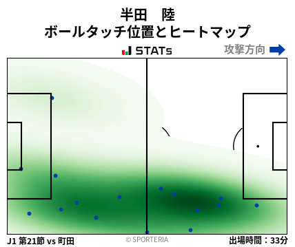 ヒートマップ - 半田　陸