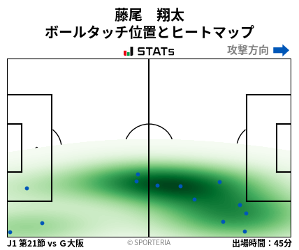 ヒートマップ - 藤尾　翔太