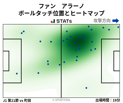 ヒートマップ - ファン　アラーノ