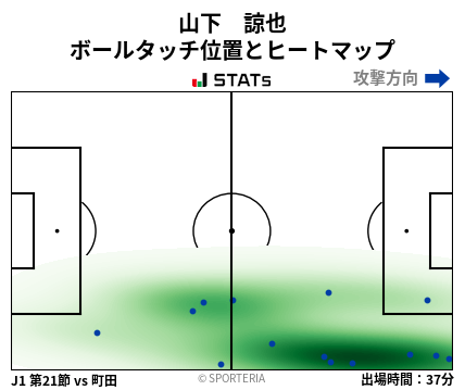 ヒートマップ - 山下　諒也
