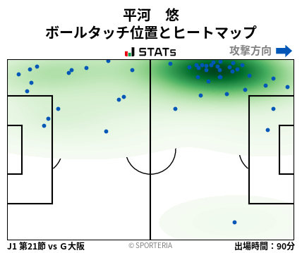 ヒートマップ - 平河　悠