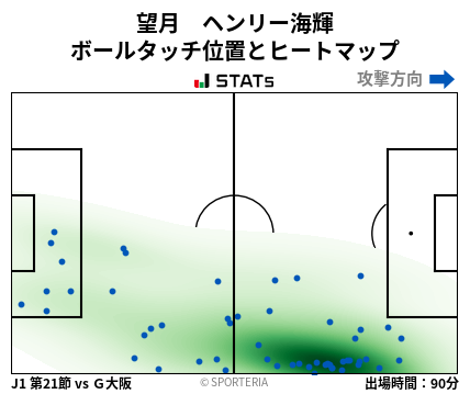 ヒートマップ - 望月　ヘンリー海輝