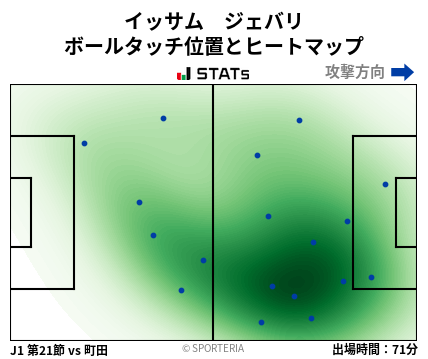 ヒートマップ - イッサム　ジェバリ