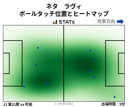 ヒートマップ - ネタ　ラヴィ