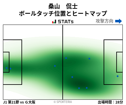 ヒートマップ - 桑山　侃士