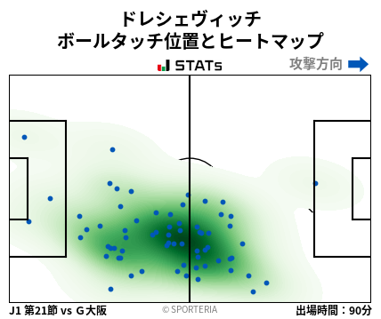 ヒートマップ - ドレシェヴィッチ