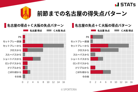 得失点パターン