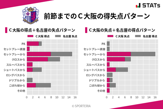 得失点パターン