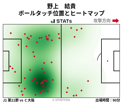 ヒートマップ - 野上　結貴