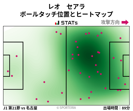 ヒートマップ - レオ　セアラ