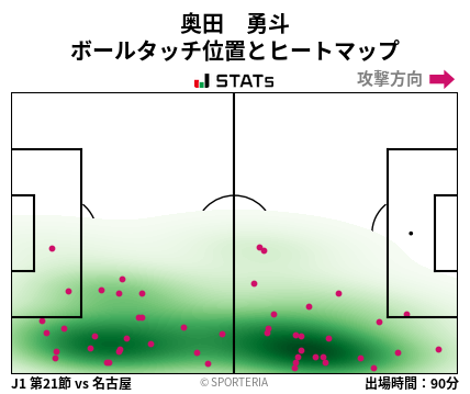 ヒートマップ - 奥田　勇斗