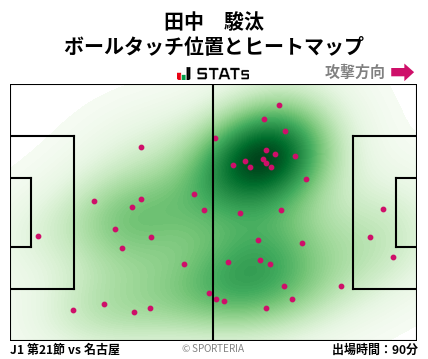 ヒートマップ - 田中　駿汰