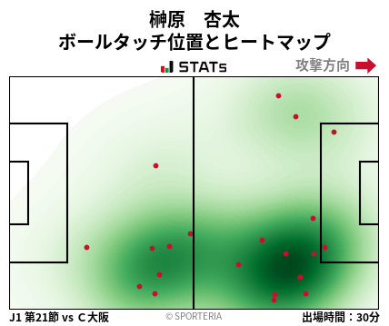 ヒートマップ - 榊原　杏太