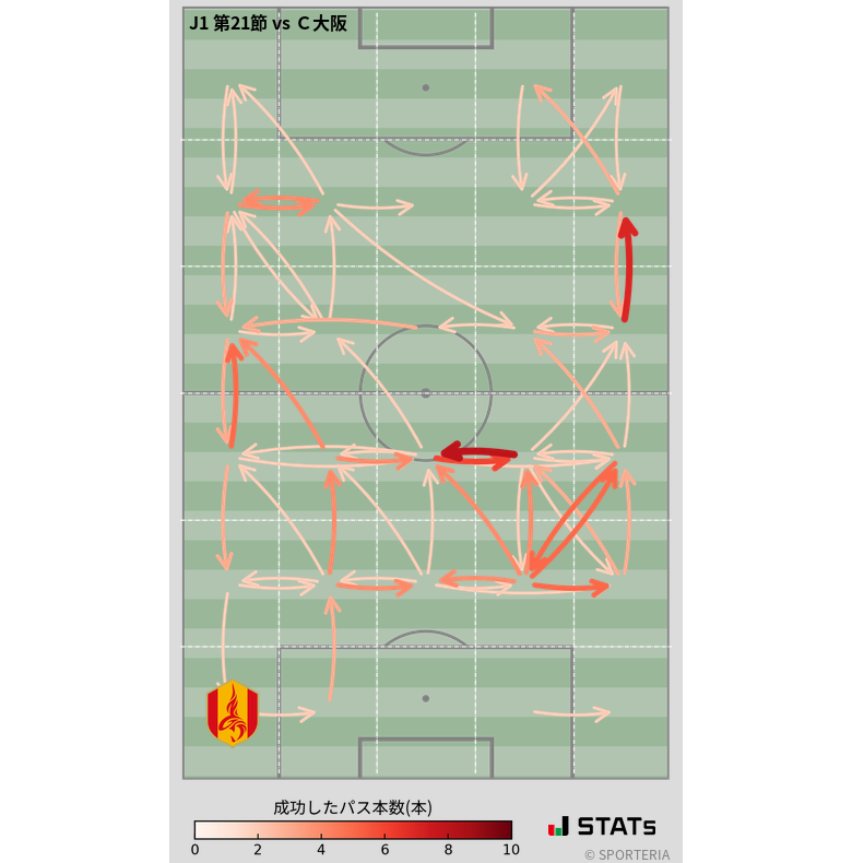 エリア間パス図