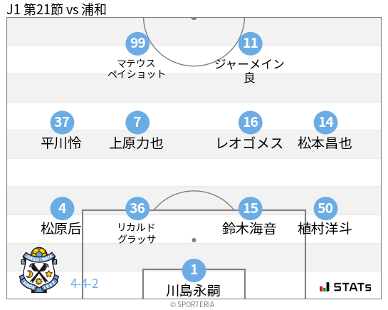 フォーメーション図