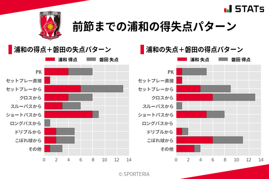 得失点パターン