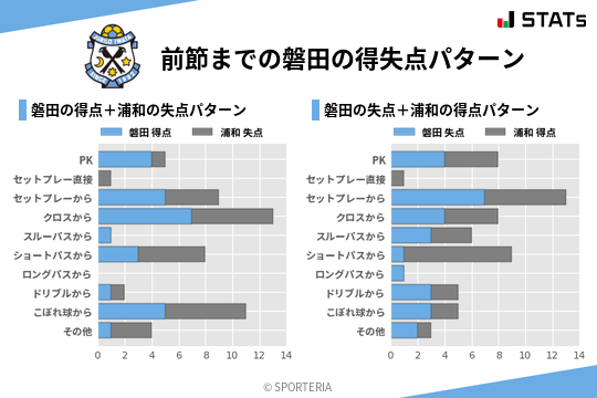 得失点パターン