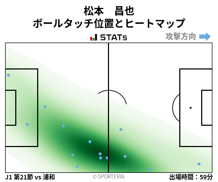 ヒートマップ - 松本　昌也