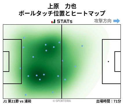 ヒートマップ - 上原　力也